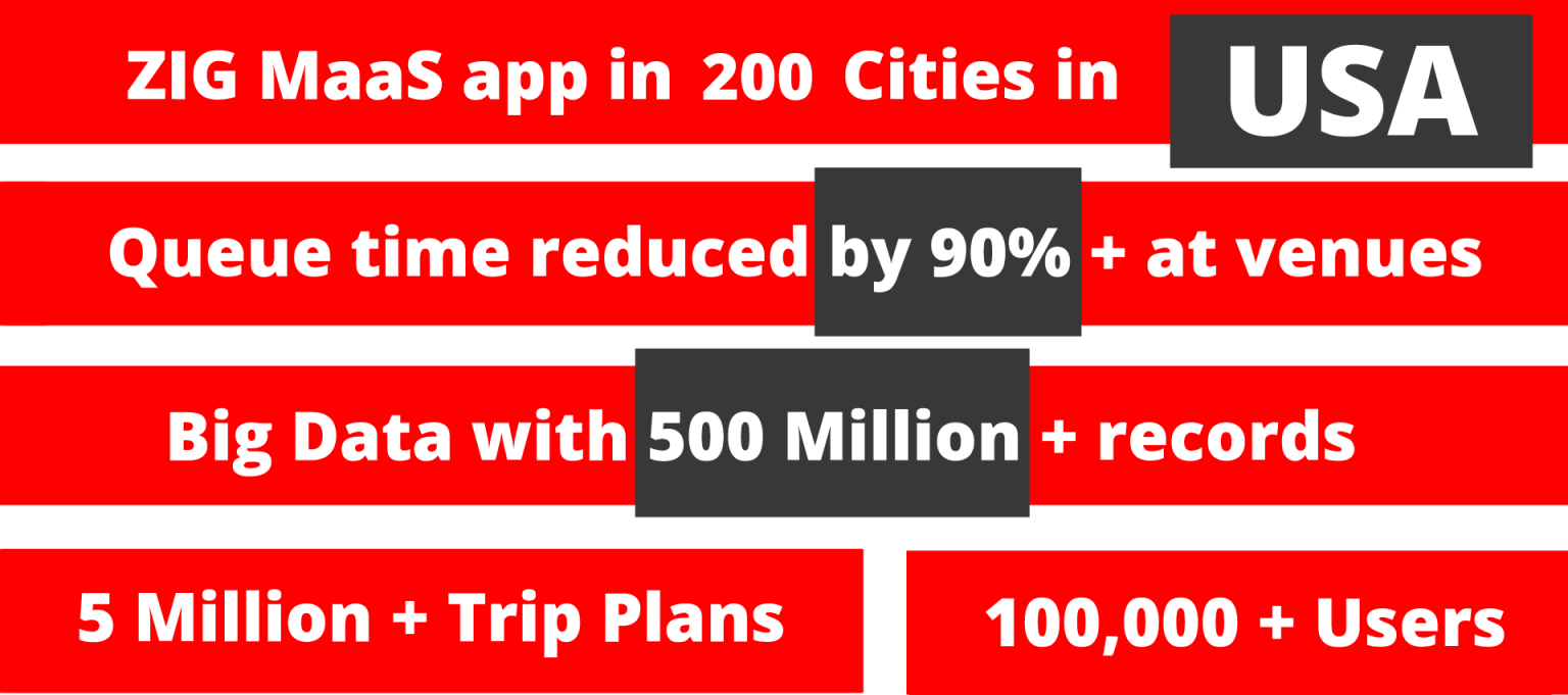 Home - ZED Digital Advanced IoT smart mobility solutions