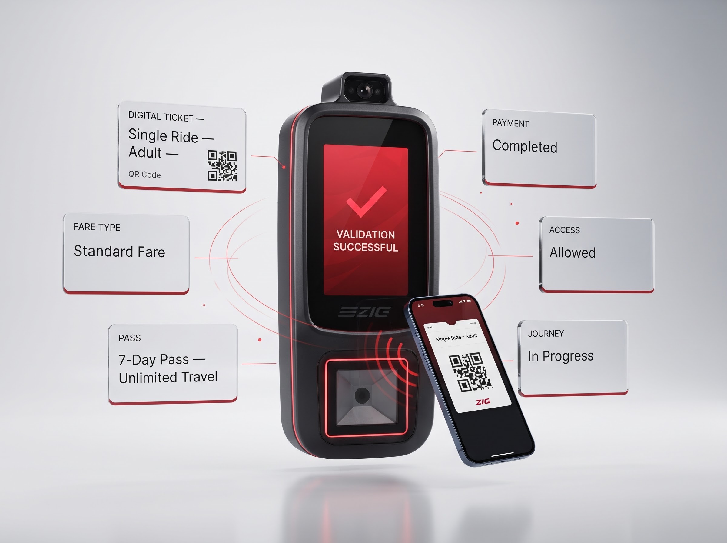 ZIG Digital Ticketing and Validator Scanner